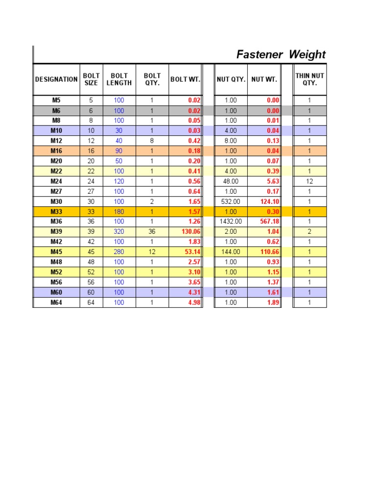 Fastener Weight Calculation  PDF  Metalworking  Joining
