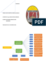 UNIH-Legislación Bancaria I-Mapa Conceptual Ramas Derecho