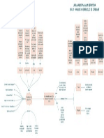 Mapa Mental Sobre Ingeniería de Requisitos