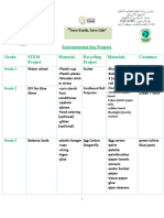 Environmental Day Projects Grade Stem Project Material Recycling Project Materials Costumes