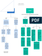 Mapa Conceptual-Diseño Industrial y Ergonomia