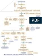 Flujograma Proceso Ordinario