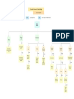 Mapa Actosdecomercio