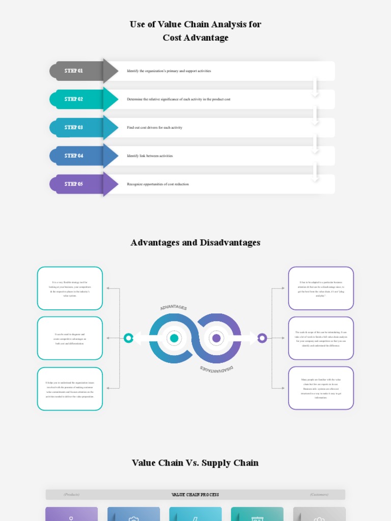 Value Chain Analysis for Cost Advantage | PDF | Value Chain | Logistics