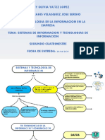 Mapa Conceptual Tics