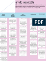 Mapa Conceptual Desarrollo Sustentable