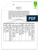 Cuadro Mineralogia