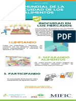 WFSD Infografía Mercados