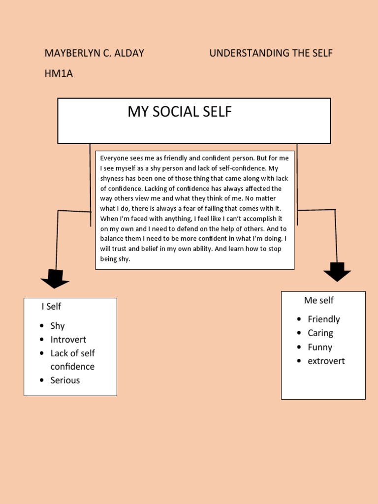 Understanding The Self 2 | PDF