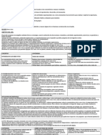 Planificación Mensual de Ciencias Naturales 2022