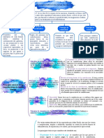 Principios teóricos de las contribuciones según Adam Smith