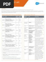 SF Rest API Cheatsheet Web