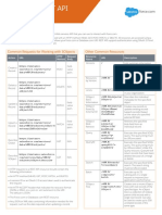 SF Rest API Cheatsheet Web