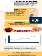 Infografía Riesgos de Valores