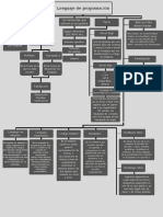 Lenguaje de Programación