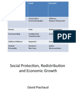 Goal Social Justice Poverty/Inequality Efficiency Output/ GDP Growth