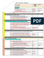 Panduan Tajuk Fokus Kertas 2 - Ulangkaji Pecutan SPM T5