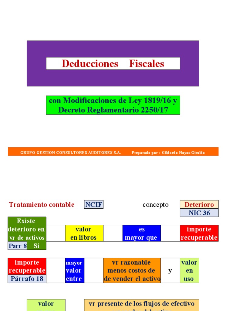 Deducciones Fiscales y Depreciación | PDF | Depreciación | Contabilidad