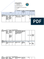 La Fortuna National High School GAD Plan and Budget for 2022