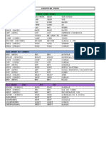 Irregular Verbs: DOES) GOES) Has)