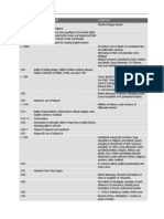 Chapter1 Chronology p8