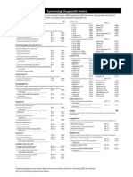 02 0 Nutrition Diagnostic Terminology5.en - Id