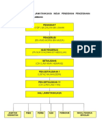 Carta Induk PPDa2021