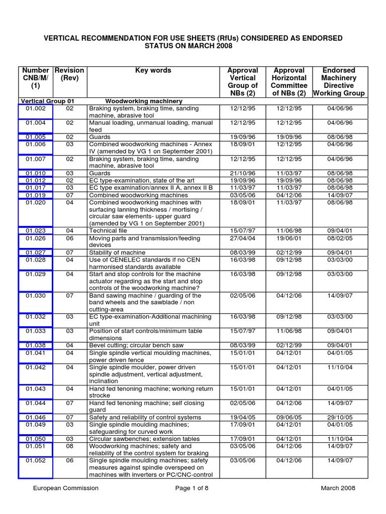 Machinery Guide Vertical - Rfu | PDF | Machines | Engines