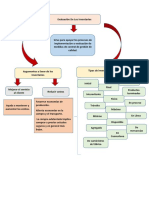 Mapa Mental Foro