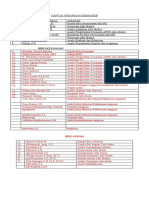 Daftar Undangan Kemnaker