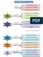 Price (Harga) : Reasons For Reading Comprehension (Hots Questions)