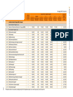 Course Fees: Manipal Campus