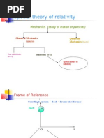 Download Special Theory of Relativity by Anik SN56004393 doc pdf