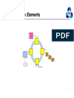 SDH Network Elements