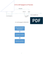 Crisi del Dopoguerra I parte