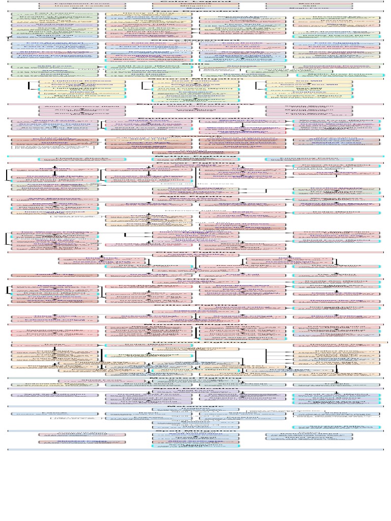 Pathfinder 1 Fighter Feats