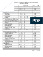 Penawaran TENDA A Dan B - 16 Feb 2022