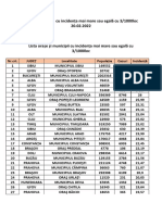 Lista Localităților Cu Incidența Mai Mare Sau Egală Cu 3