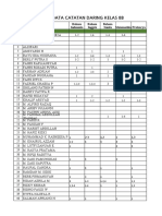 Data Catatan Daring Kelas 8B: NO Nama Matematika Reguler Bahasa Indonesia Bahasa Inggris Bahasa Sunda