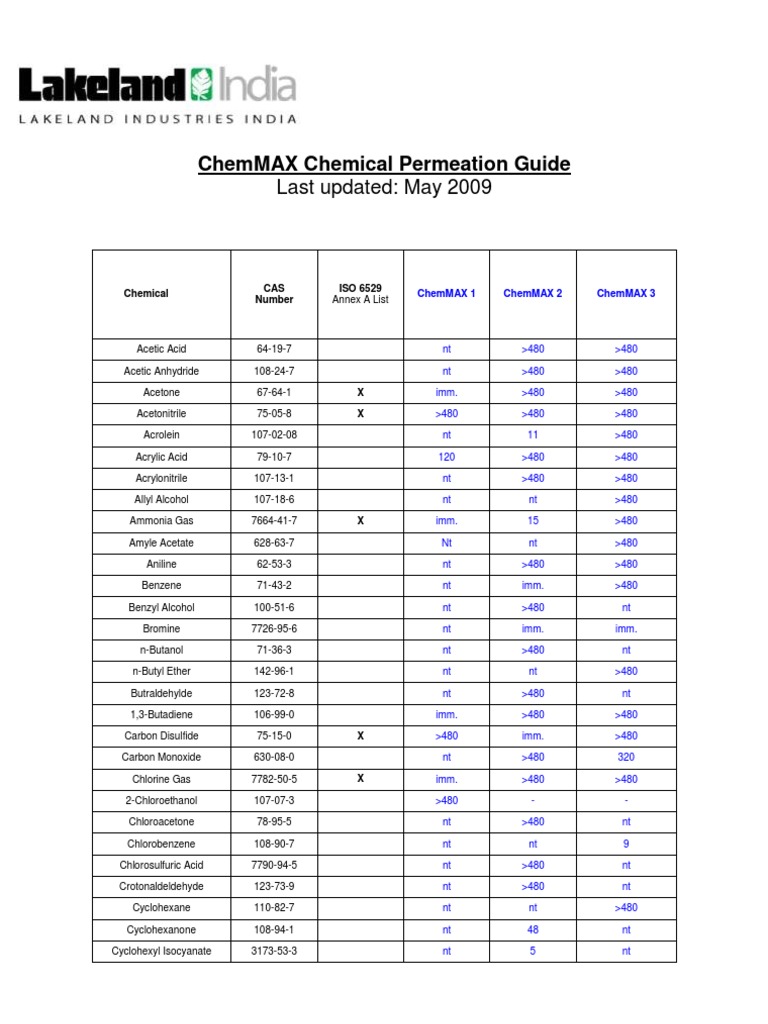 ChemMAX Chemical Permeation Data | PDF | Chemical Substances | Chemical ...