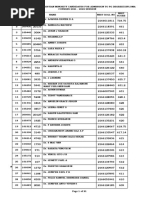 Appl No.: Christian Minority Rank