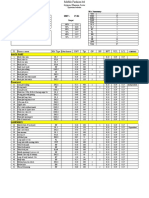 M/C Summery SMV: 17.84