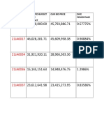 Financial Summary