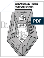 Environmental Spheres: 1.2. The Environment and The Five