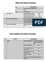 Puda Norms For Group Housing