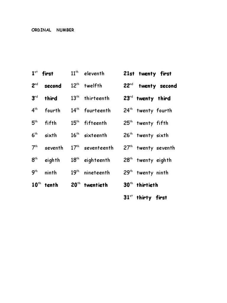Ordinal Numbers | PDF