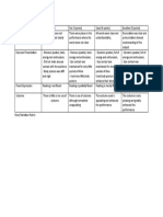 Story Narration Rubrics 