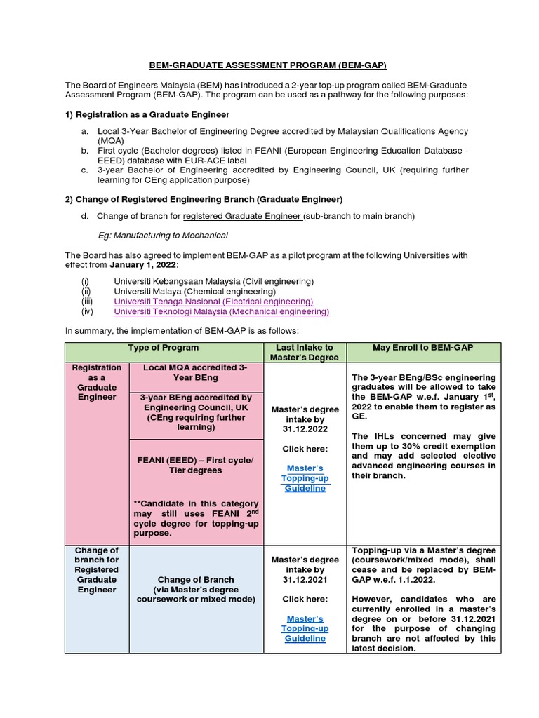 BEM GAP (Website) Board 13.10.2021 v5 | PDF | Academic Degree ...