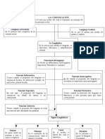 Esquema de La Comunicacion