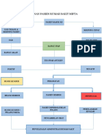 Alur Pelayanan Pasien Rumah Sakit Mifta